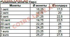 Кто как хранит монеты - евро? - euro_coins