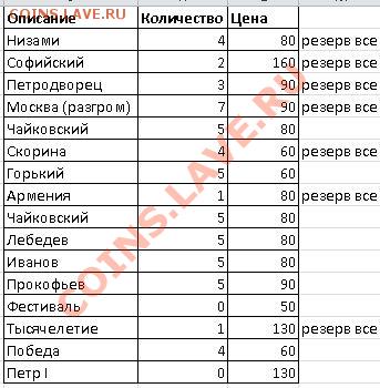 Юбилейка СССР мешковая и пруф в коробочках Госбанка! Пополн. - цены на юбилейку.JPG