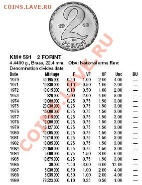 2 FORINT Венгрия - 2 Форинта.JPG
