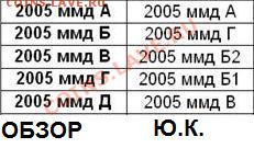 Рубли 2010г.ММД+2005г.ММД определение шт.??? - 2005