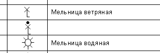 Мельница? - Мель2