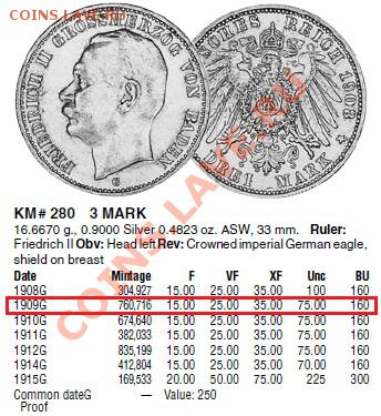 БАДЕН, 3 марки 1909, до 22.03.13г 22-30мск - баден