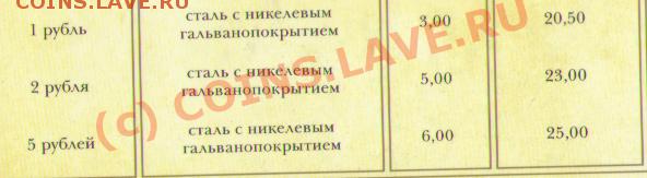 сувинирный набор размена СПМД 2009 (блистер) - наб1.JPG