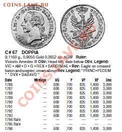 Золотая монета Сардинии 1786 года. - 777.JPG