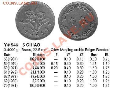 Тайвань, 5 CHIAO - 5 CHIAO KM546