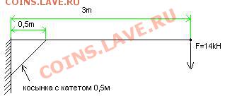 Просьба помочь в расчёте двутавра. - консоль.JPG