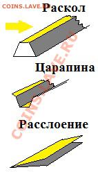 Браки на биметалле 1991-1992 разные на оценку - Раскол Расслоение Царапина.JPG