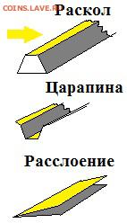 20к. 1990г. Раскол? - Раскол Расслоение Царапина.JPG