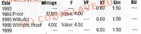 50 lipa 1999.Хорватия. - Хорватия 1999 год.JPG