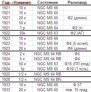 15 копеек 1942 мс64 ICG - список