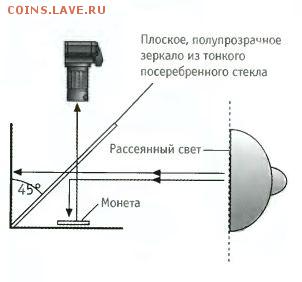 О фотографировании монет - установка2