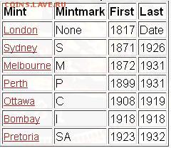 Золотые монеты для обихода со всего мира из коллекций - Mintmarks.JPG