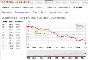 О ситуации в России - нефть