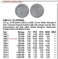 Финляндия 25 пенни 1906 - 55.JPG