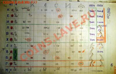 2 копейки 1940 узлы К? - file.php(18)