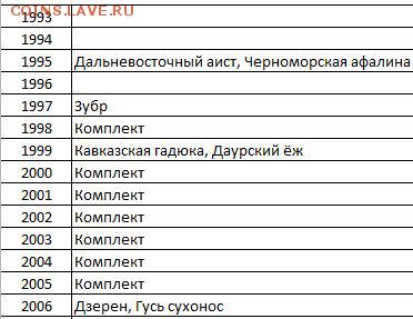 Куплю монеты из серии "Красная Книга РФ" - Снимок.JPG