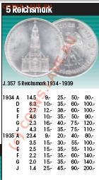 Продам 5 марок 1935 год германия серебро - 5 марок.JPG