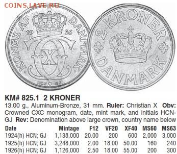 Дания, 2 кроны 1926 г., NGC MS65 - дк2015