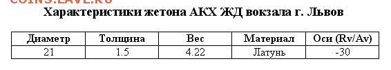 Статья "Жетоны автоматических камер хранения УЗ" - Характеристики жетона Львов