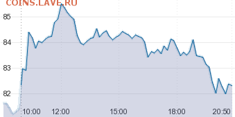Всем мои поздравления. Рублю - похоже, кирдык! - USD000UTSTOM