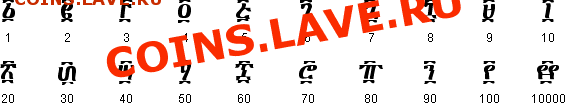 Монеты Эфиопии. Год? - ethiopic_num