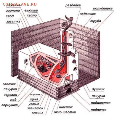 В маленькой, Богом забытой деревушке... - ustrojstvo-russkoj-pechi-1