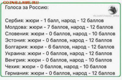 События на Украине. - баллы