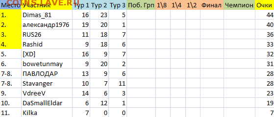 !!! ПРОГНОЗЫ на ФУТБОЛ ЧЕ 2016 год - Турнирка