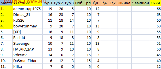 !!! ПРОГНОЗЫ на ФУТБОЛ ЧЕ 2016 год - турнирка