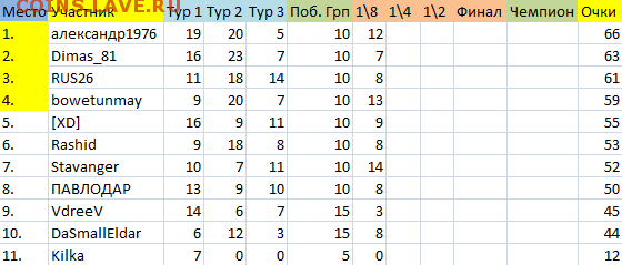 !!! ПРОГНОЗЫ на ФУТБОЛ ЧЕ 2016 год - Турнирка