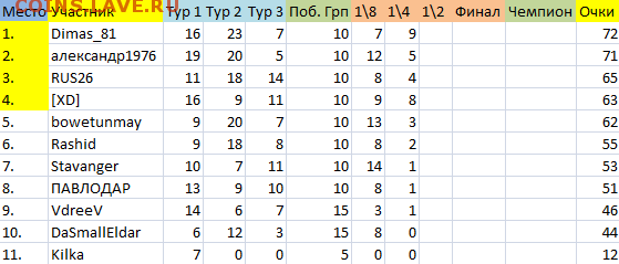 !!! ПРОГНОЗЫ на ФУТБОЛ ЧЕ 2016 год - Турн.