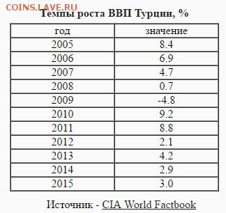 Ваше мнеие к восстановлению российско-турецким отношениям - Турция ДВА