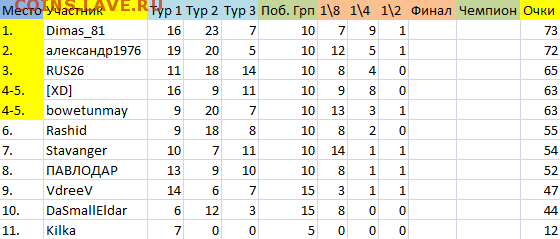 !!! ПРОГНОЗЫ на ФУТБОЛ ЧЕ 2016 год - Турнирка
