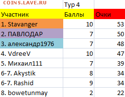 ТУРНИР ПРОГНОЗОВ РФПЛ ! - тур 4
