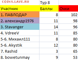 ТУРНИР ПРОГНОЗОВ РФПЛ ! - тур 8