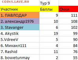 ТУРНИР ПРОГНОЗОВ РФПЛ ! - тур 9