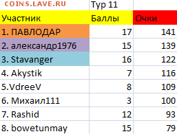 ТУРНИР ПРОГНОЗОВ РФПЛ ! - Тур 11