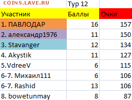 ТУРНИР ПРОГНОЗОВ РФПЛ ! - тур 12