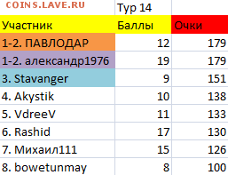 ТУРНИР ПРОГНОЗОВ РФПЛ ! - тур14