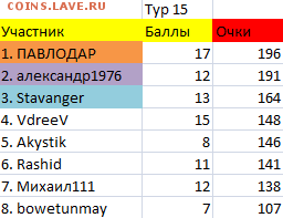ТУРНИР ПРОГНОЗОВ РФПЛ ! - тур 15