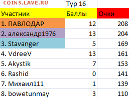 ТУРНИР ПРОГНОЗОВ РФПЛ ! - тур 16
