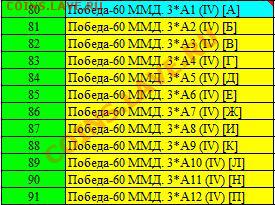 О разновидностях аверса 10 руб 60 лет Победы ММД + о лупах - Победа-60ММД.JPG