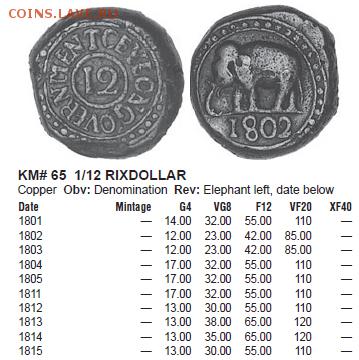 Семь монет на опознание. Привезли с Цейлона. - RIXDOLLAR