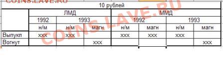 10 руб. 1992-1993 разновидности? - 10 92 93.JPG