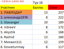 ТУРНИР ПРОГНОЗОВ РФПЛ ! - тур 18
