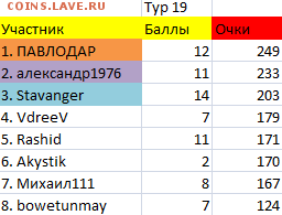 ТУРНИР ПРОГНОЗОВ РФПЛ ! - тур 19