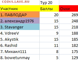 ТУРНИР ПРОГНОЗОВ РФПЛ ! - тур 20
