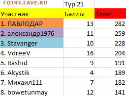 ТУРНИР ПРОГНОЗОВ РФПЛ ! - тур 21