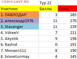 ТУРНИР ПРОГНОЗОВ РФПЛ ! - тур 22