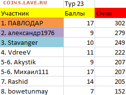ТУРНИР ПРОГНОЗОВ РФПЛ ! - тур 23